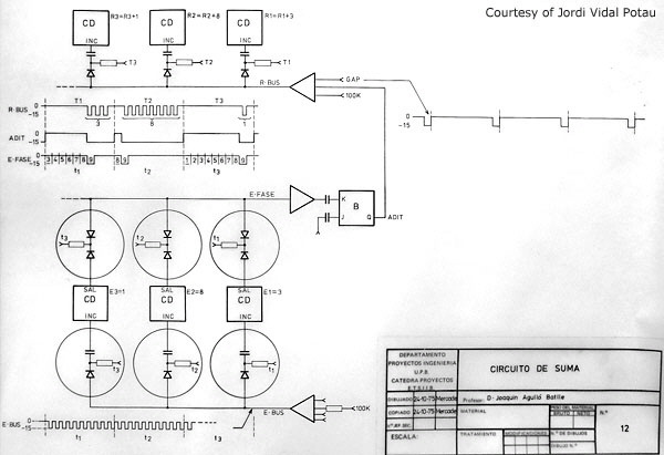Block diagram